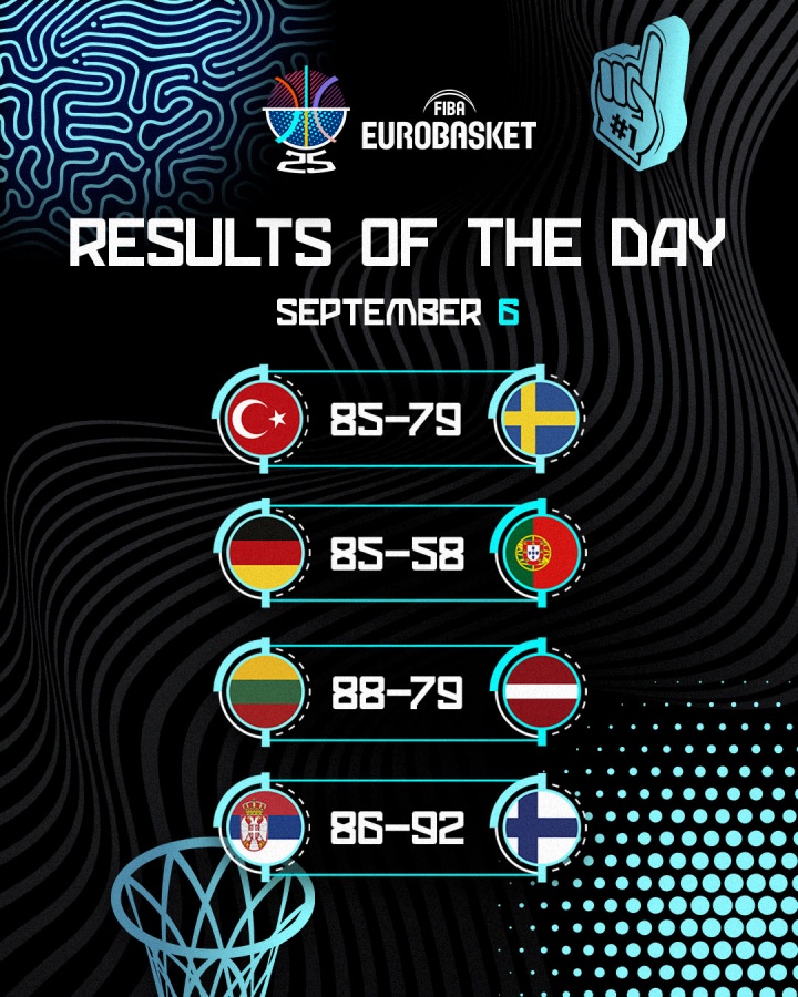 开云体育下载-欧锦赛Day11赛果：塞尔维亚被淘汰！申京率土耳其挺进8强