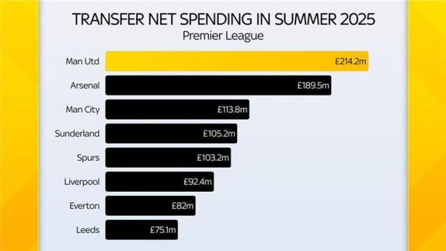 skysports-graphic-transfer_6990462.jpg