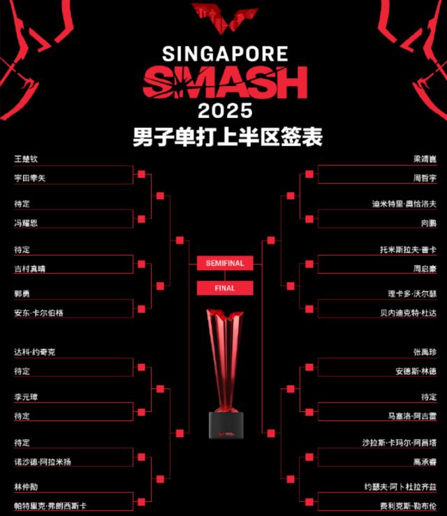 开云体育-新加坡大满贯签表出炉 王楚钦孙颖莎夺冠概率多大