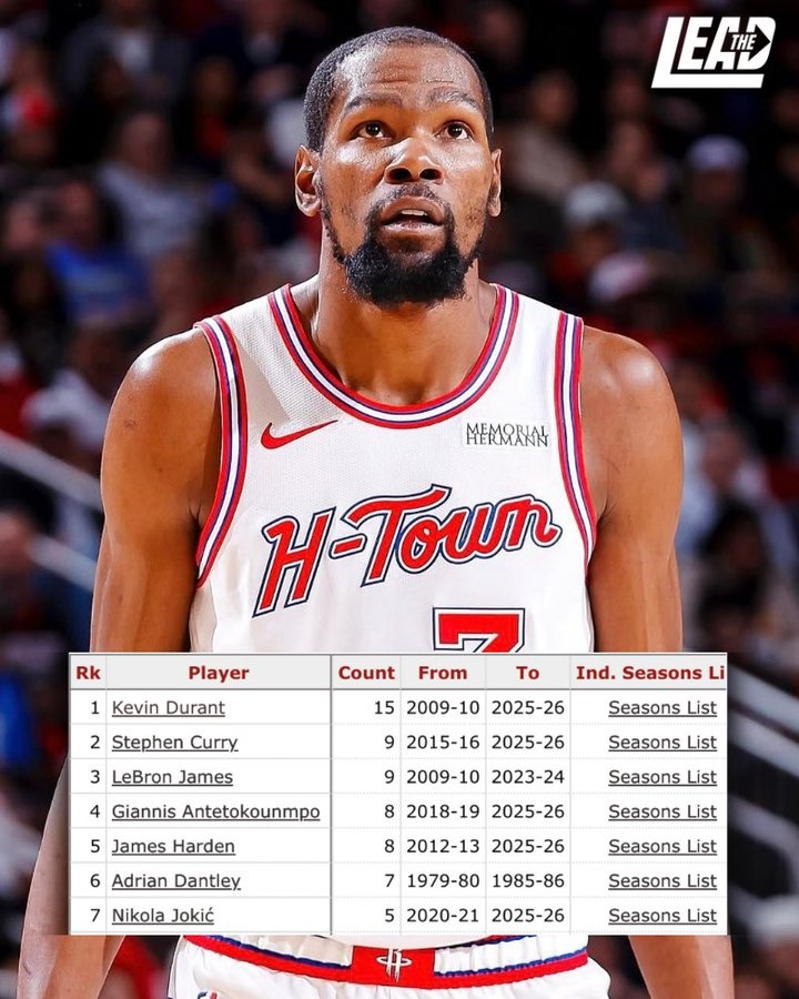 开云体育-赛季场均25+且真实命中率60+%次数：KD15次断档 库里&amp;詹姆斯9次