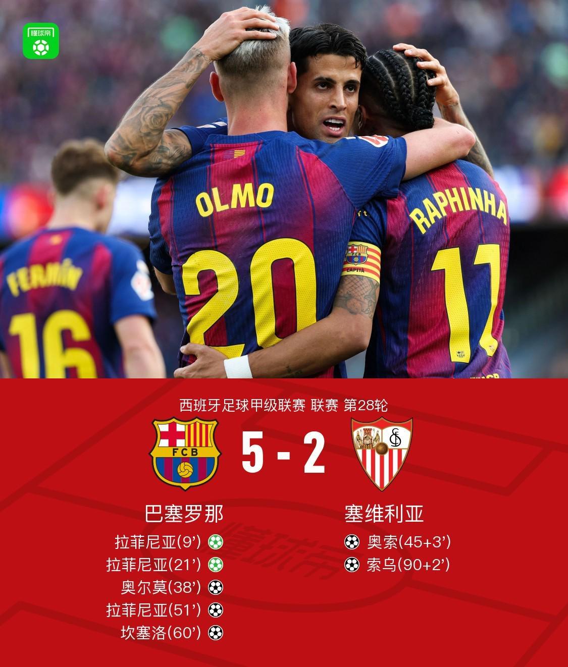 开云体育下载-剑南春丨巴萨5-2塞维利亚，拉菲尼亚戴帽，坎塞洛破门+两造点